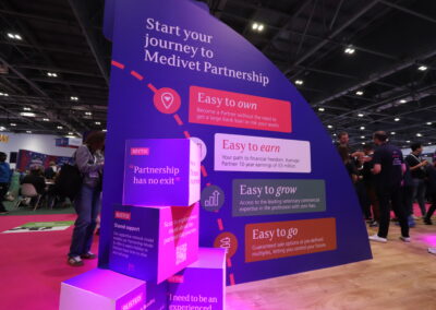 On Event Production Company | Live, Hybrid and Virtual Event Production | Medivet stand